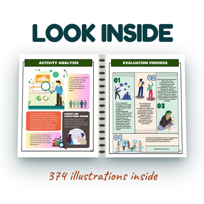 The Core Shelf | Occupational Therapy Study Notes