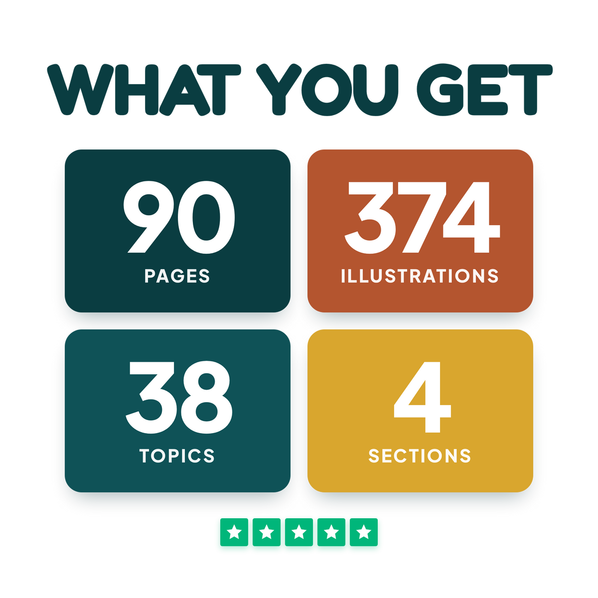 The Core Shelf | Occupational Therapy Study Notes